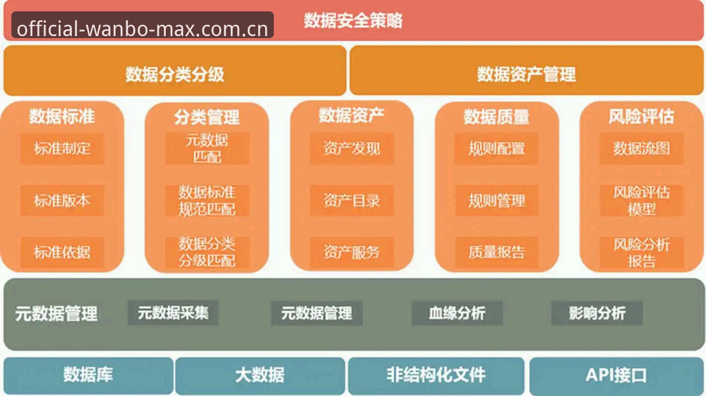 万博数据泄漏防范深度评测：安全架构与用户体验的双重考量